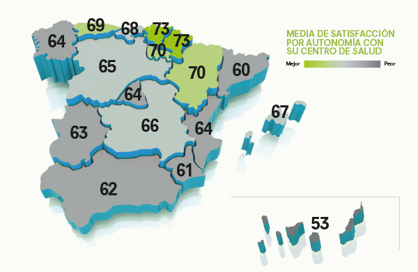 esperas urgencias y atención primaria